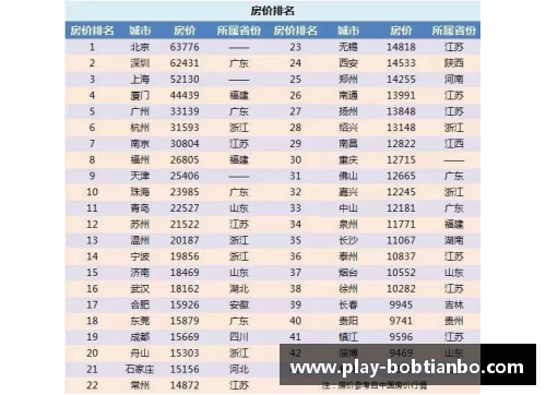 BOB天博NBA西部排名榜单：分析球队表现与竞争态势