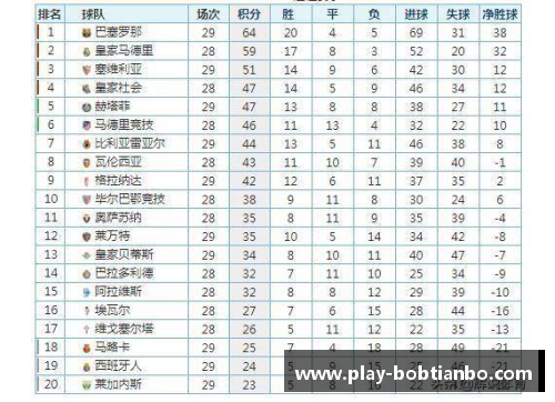 BOB天博皇家社会客场小胜西班牙人，继续领跑西甲积分榜 - 副本