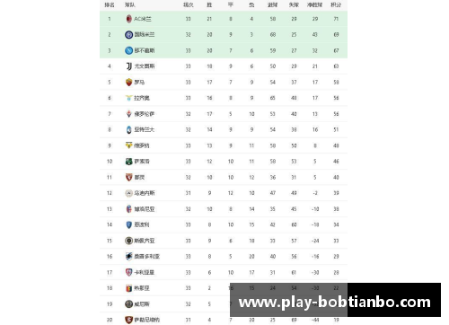 BOB天博佛罗伦萨主场憾平那不勒斯，积分榜位置无变 - 副本