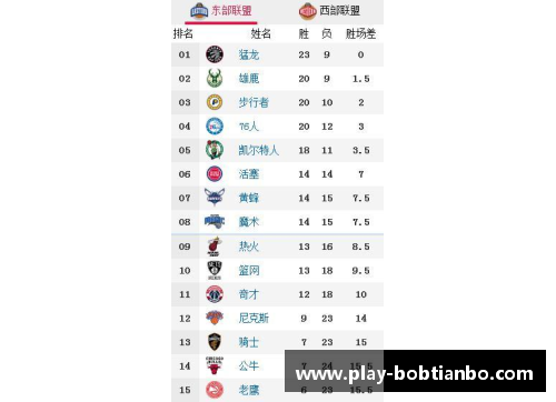 BOB天博NBA火箭队最新赛程直播时间表 - 副本